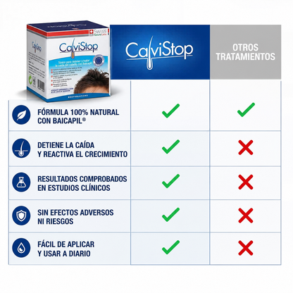 CalviStop® - Reduce la caída, fortalece el cabello y reactiva el crecimiento.