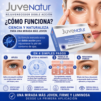 Juvenatur® - Bienestar y vitalidad todos los días.